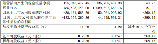 手机屏幕的截图描述已自动生成