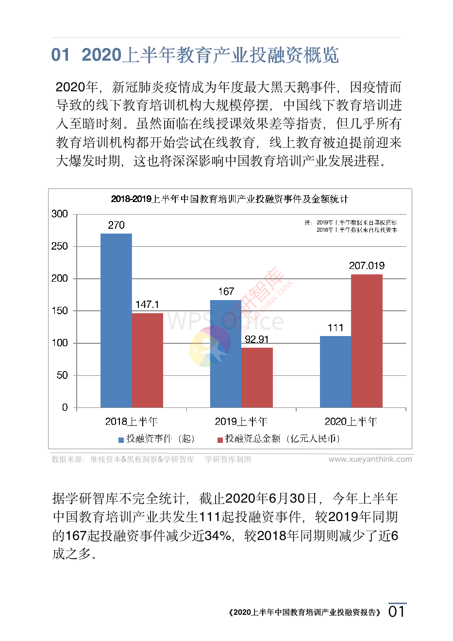 2020上半年中国教育培训产业投融资报告_04.png