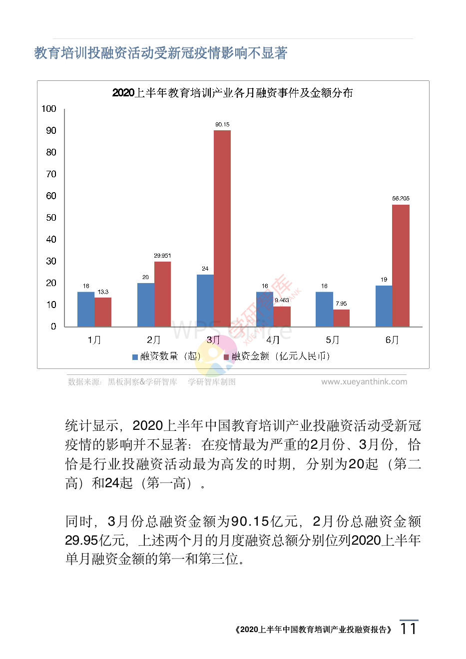2020上半年中国教育培训产业投融资报告_14.png