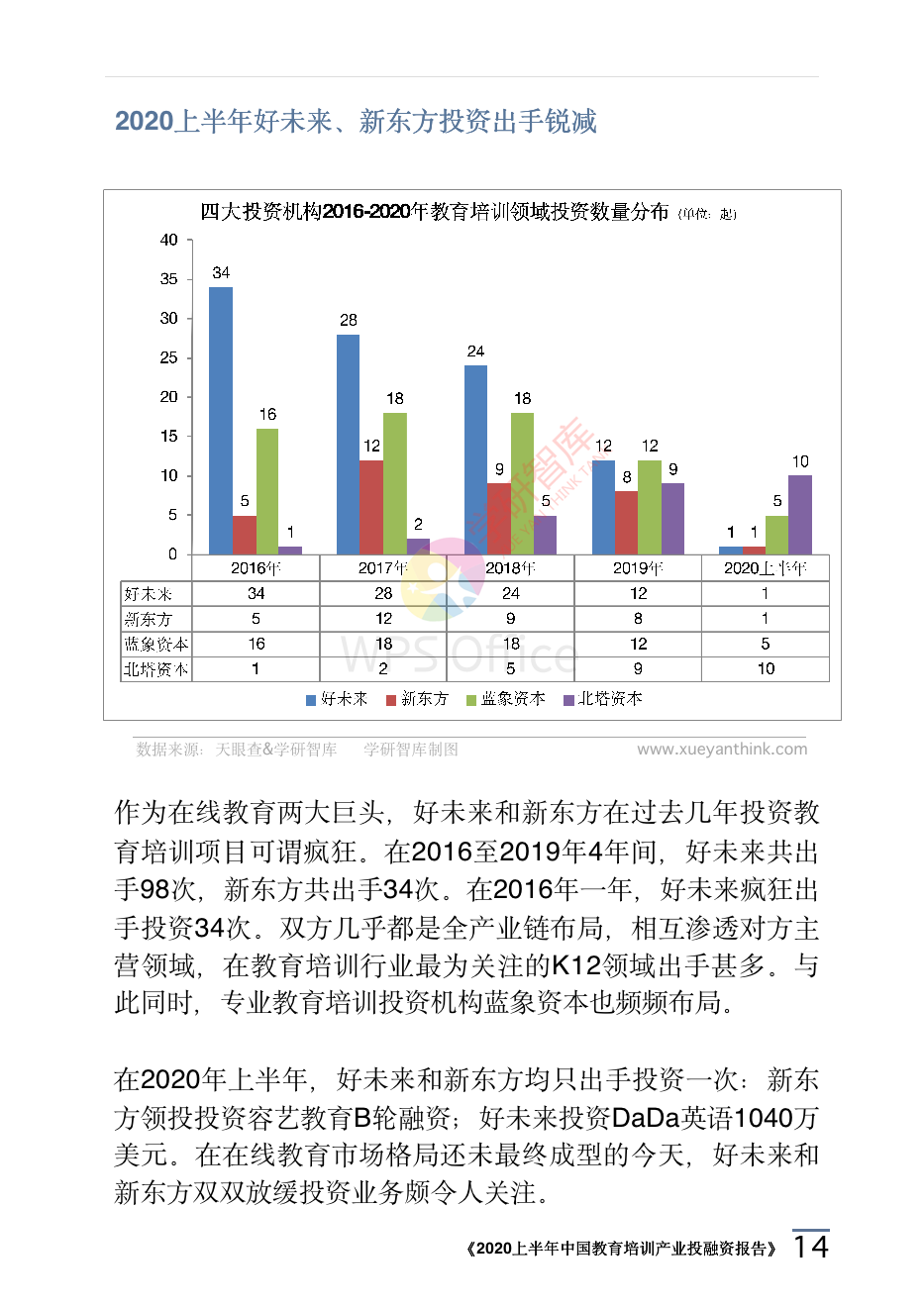 2020上半年中国教育培训产业投融资报告_17.png