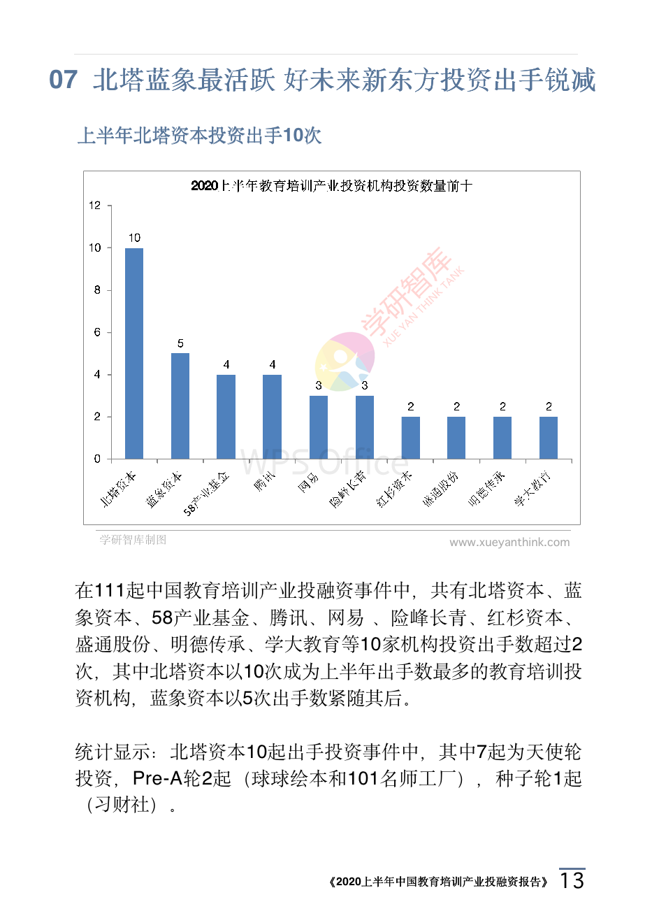 2020上半年中国教育培训产业投融资报告_16.png