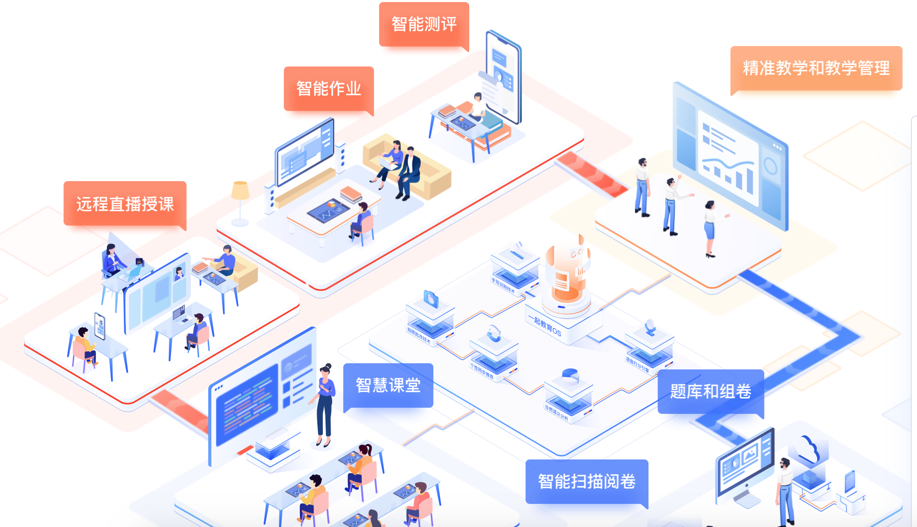 一起教育科技2021年Q4营收5.425亿元,首次盈利