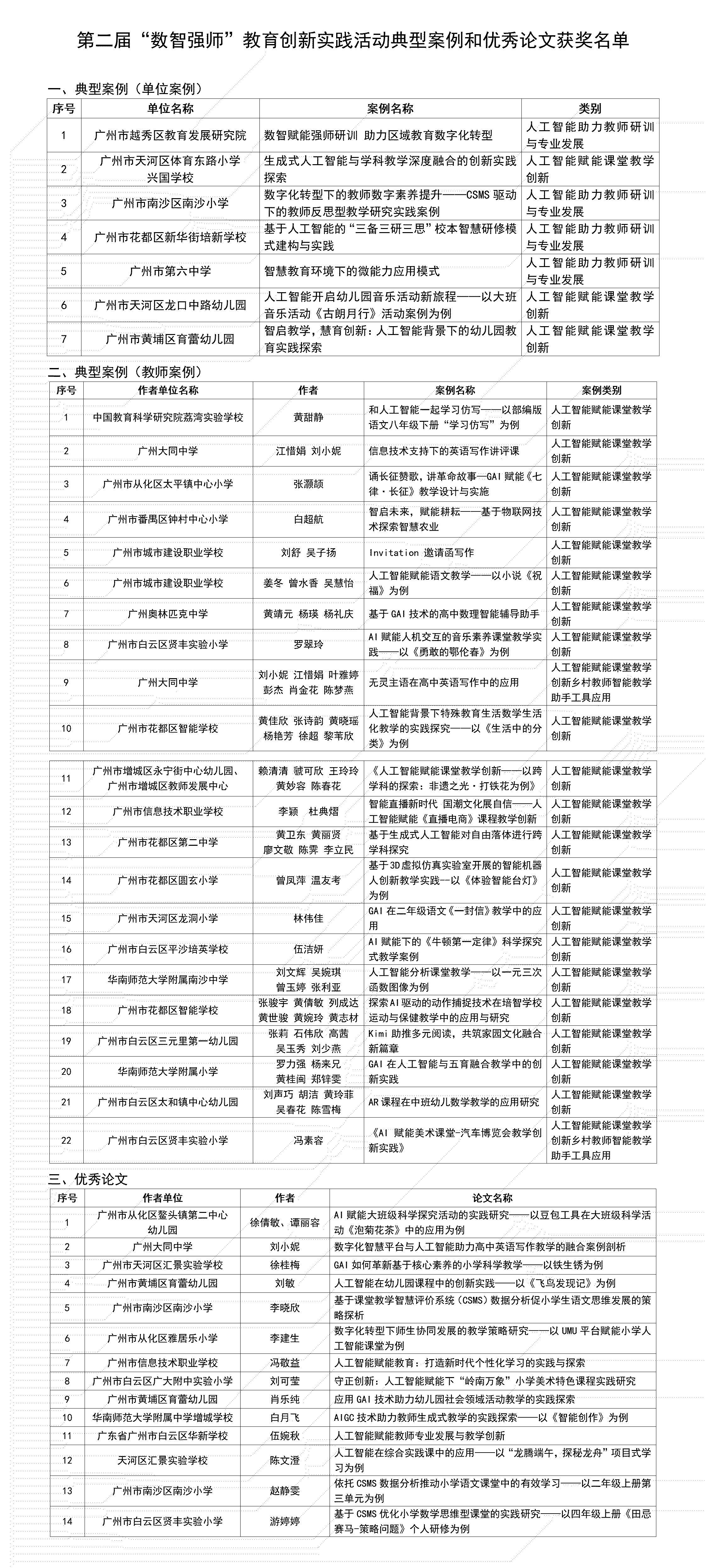 第二届“数智强师”教育创新实践活动典型案例和优秀论文获奖名单_01.png