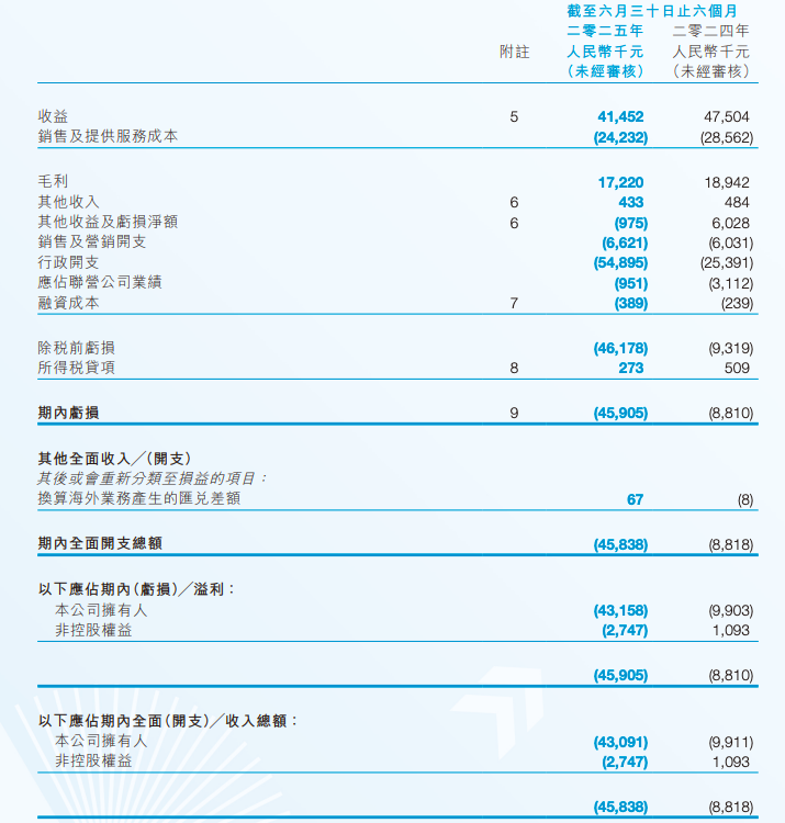 00大山财报截屏2025-09-02 10.34.05.png