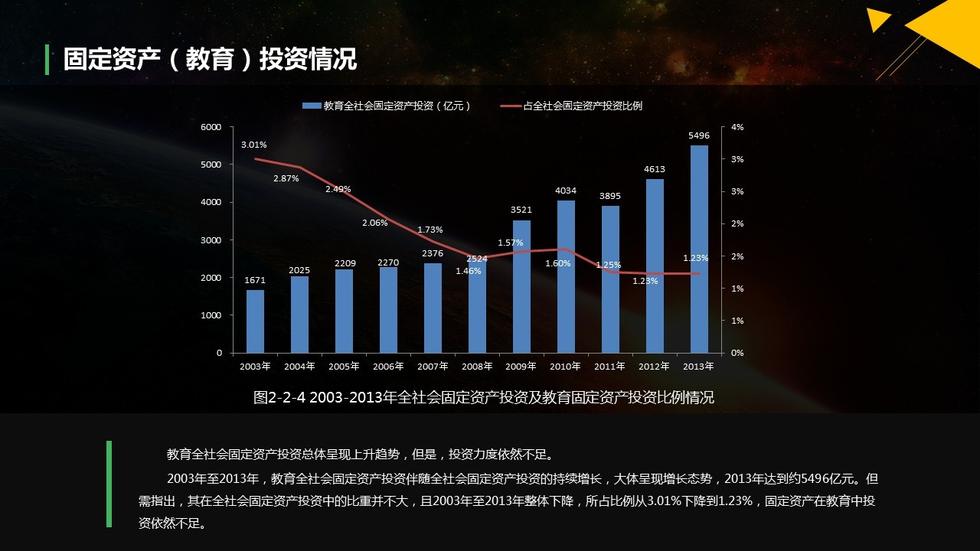 中国人口数量变化图_一线城市人口数量
