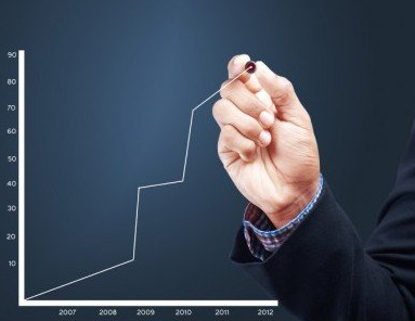 DreamBox获B轮1000万美元融资，自适应学习怎么玩？