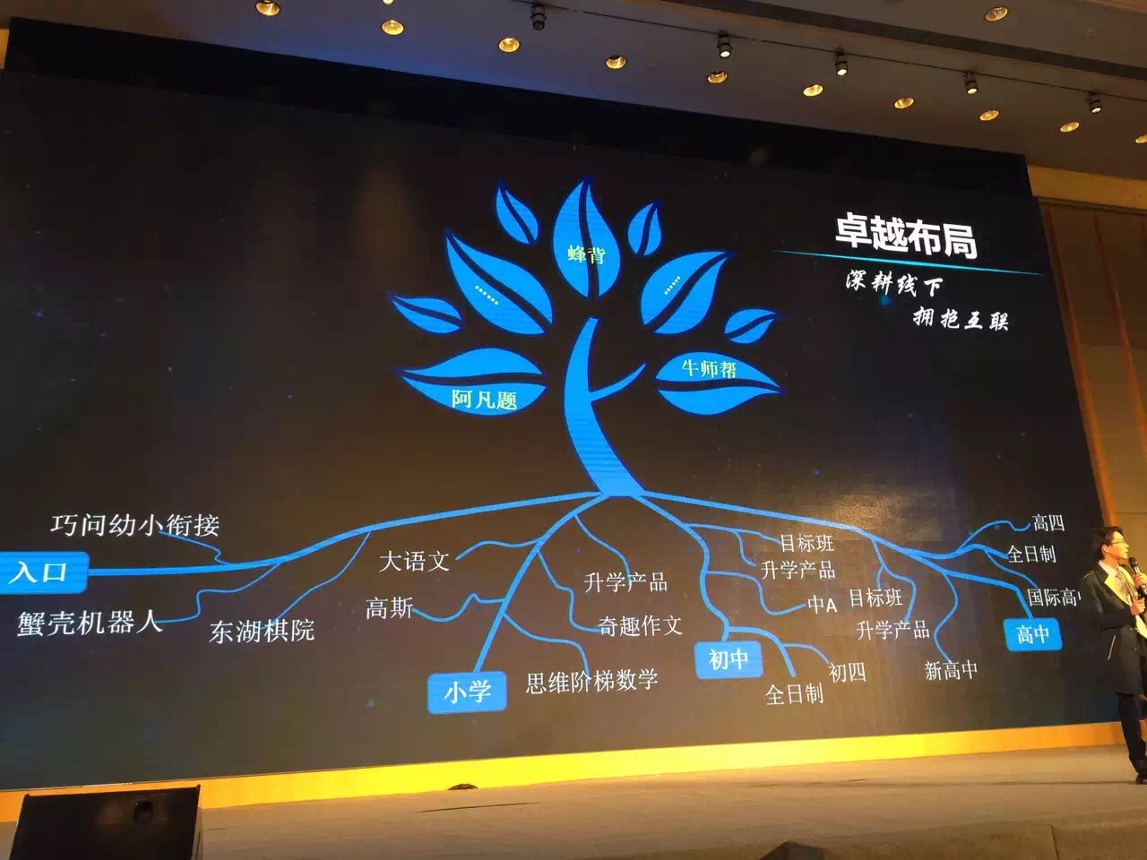 卓越教育披露业务全局图：已投资阿凡题