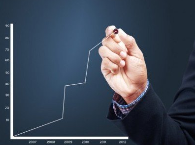 获得640万元美元投资的Ellevation，如何做自适应学习？