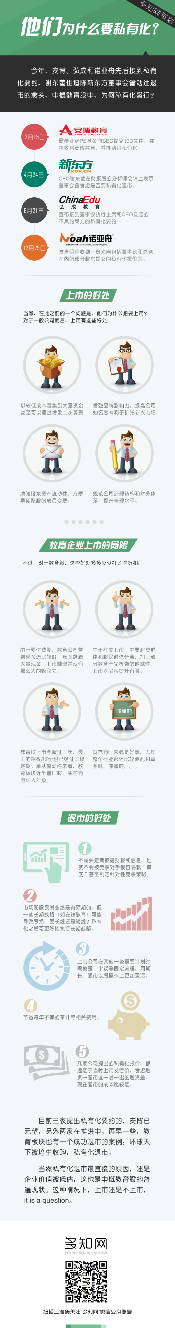 特别策划】他们为什么要私有化？-多知网- 独立商业视角新锐教育观察