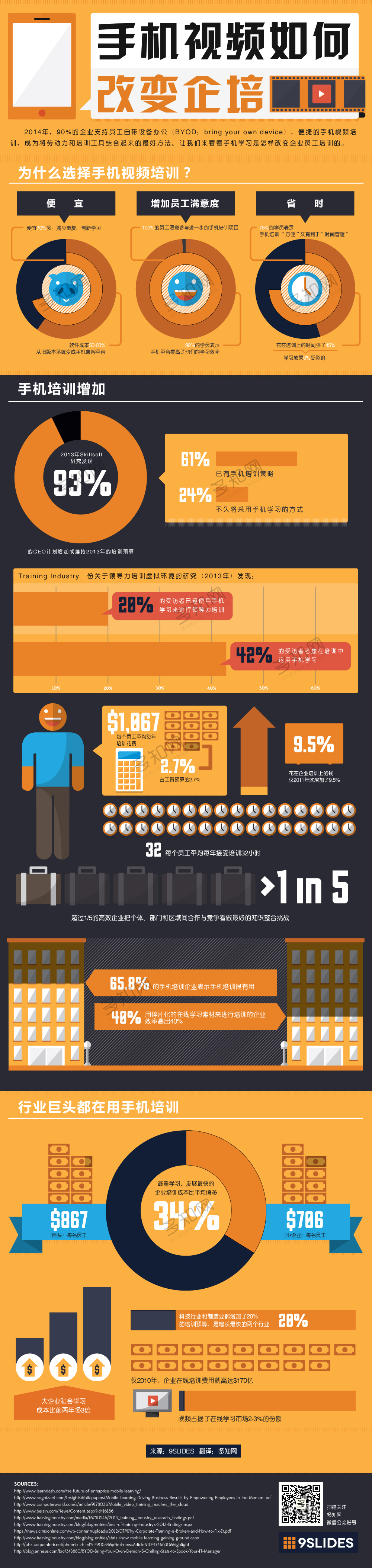 mobile-video-training-infographic-final